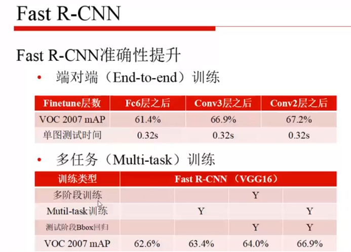 目标检测 迁移学习 目标检测如何入门_深度学习_37