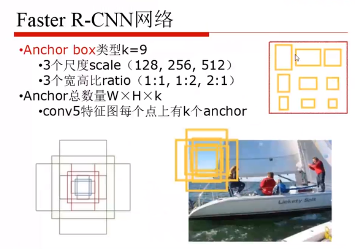 目标检测 迁移学习 目标检测如何入门_计算机视觉_46