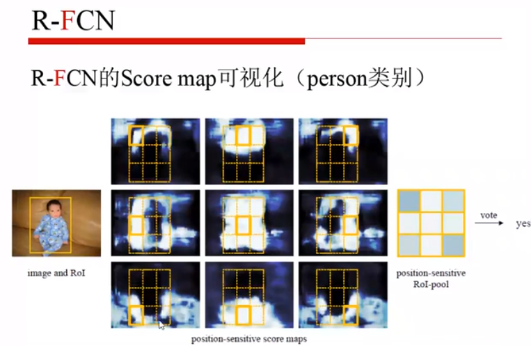 目标检测 迁移学习 目标检测如何入门_计算机视觉_54