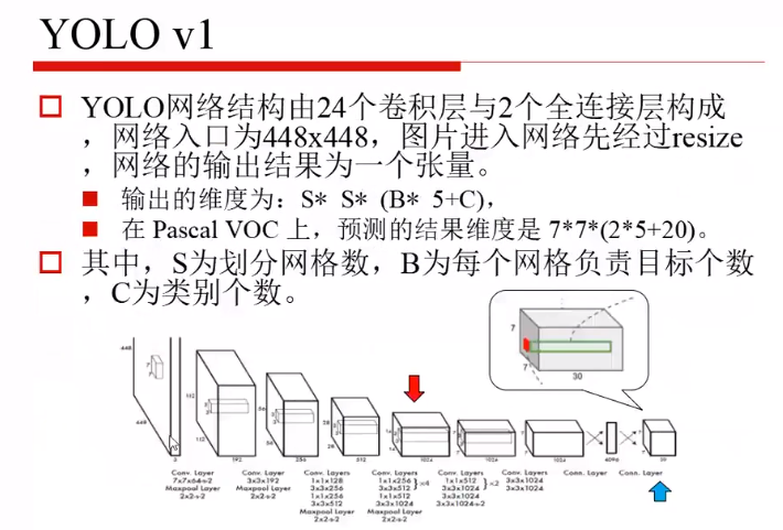 目标检测 迁移学习 目标检测如何入门_深度学习_63