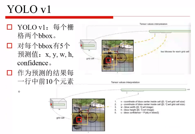 目标检测 迁移学习 目标检测如何入门_深度学习_65