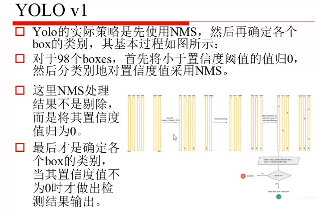 目标检测 迁移学习 目标检测如何入门_目标检测 迁移学习_69