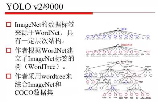 目标检测 迁移学习 目标检测如何入门_计算机视觉_75