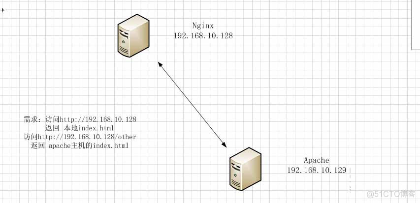 nginx直接将域名重定向 nginx 重定向_负载均衡_06