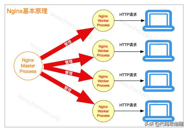 nginx日志 400 0 nginx日志级别配置_nginx_04