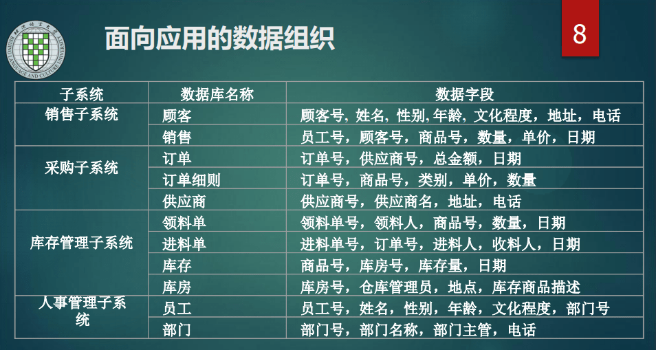 仓库的组织结构图 仓库的组织结构设计_数据