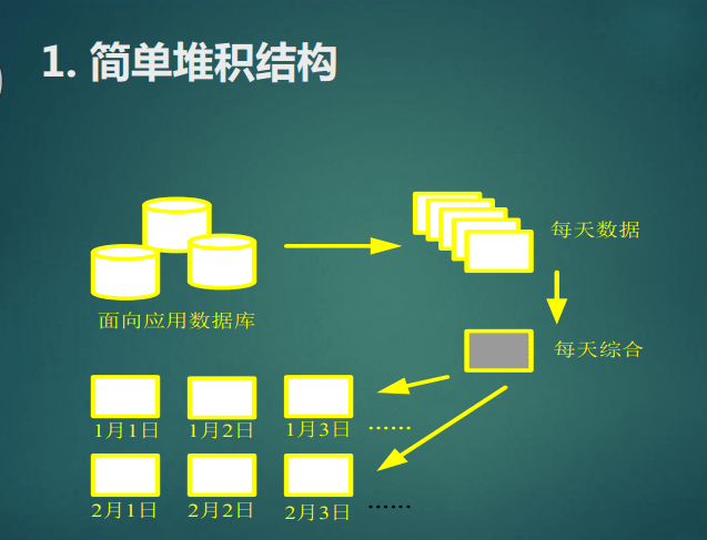 仓库的组织结构图 仓库的组织结构设计_仓库的组织结构图_05