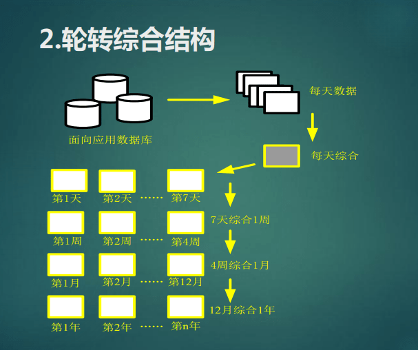 仓库的组织结构图 仓库的组织结构设计_仓库的组织结构图_06