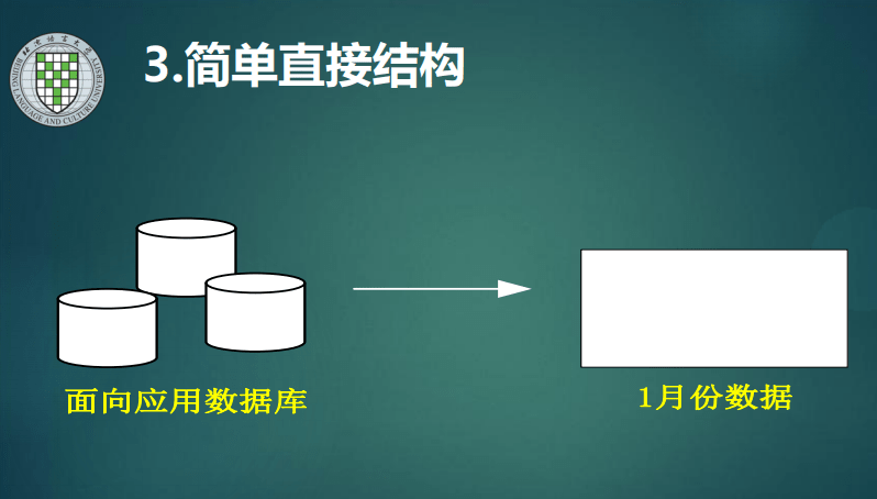 仓库的组织结构图 仓库的组织结构设计_元数据_07