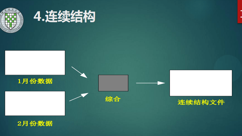 仓库的组织结构图 仓库的组织结构设计_数据仓库_08