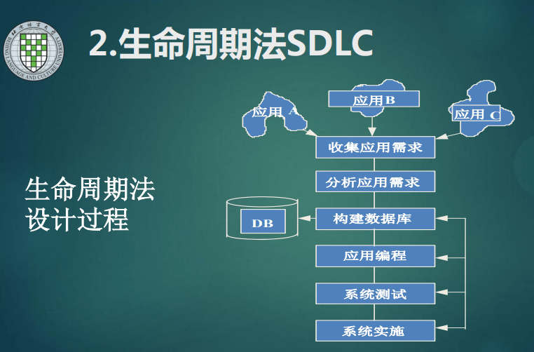 仓库的组织结构图 仓库的组织结构设计_数据_10