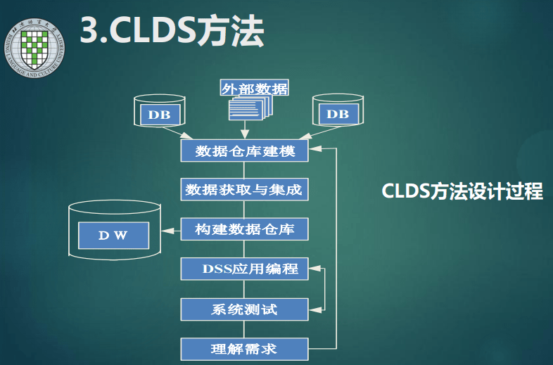 仓库的组织结构图 仓库的组织结构设计_元数据_11