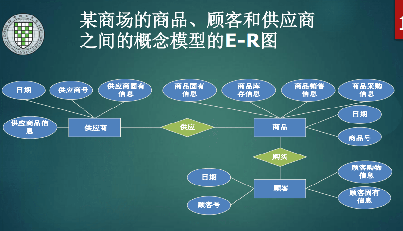 仓库的组织结构图 仓库的组织结构设计_数据仓库_13