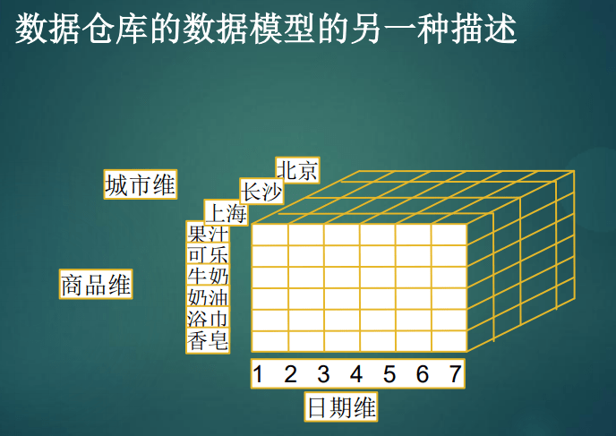 仓库的组织结构图 仓库的组织结构设计_数据仓库_14