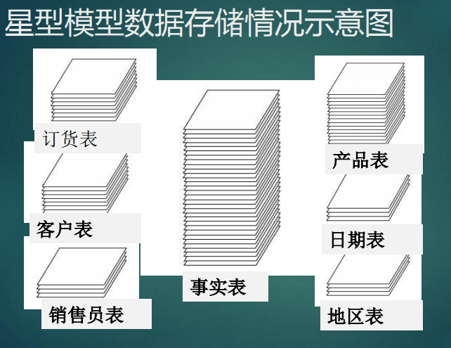 仓库的组织结构图 仓库的组织结构设计_元数据_15