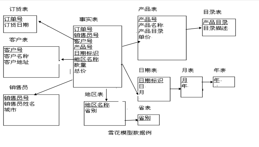 仓库的组织结构图 仓库的组织结构设计_仓库的组织结构图_17