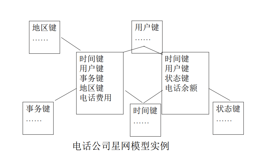 仓库的组织结构图 仓库的组织结构设计_元数据_18