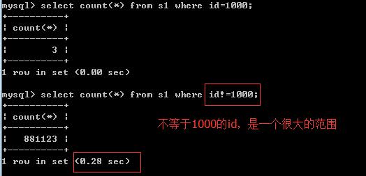 联合索引几个字段最好 联合索引作用_字段_04