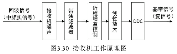 恒虚警率目标检测算法原理 恒虚警的作用_恒虚警率_13