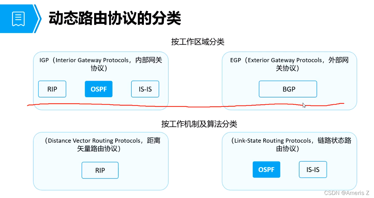 transit ospf报文 ospf报文内容_链路_03