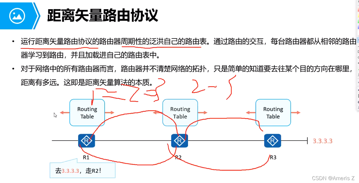 transit ospf报文 ospf报文内容_tcp/ip_04