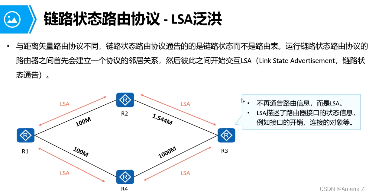 transit ospf报文 ospf报文内容_transit ospf报文_05