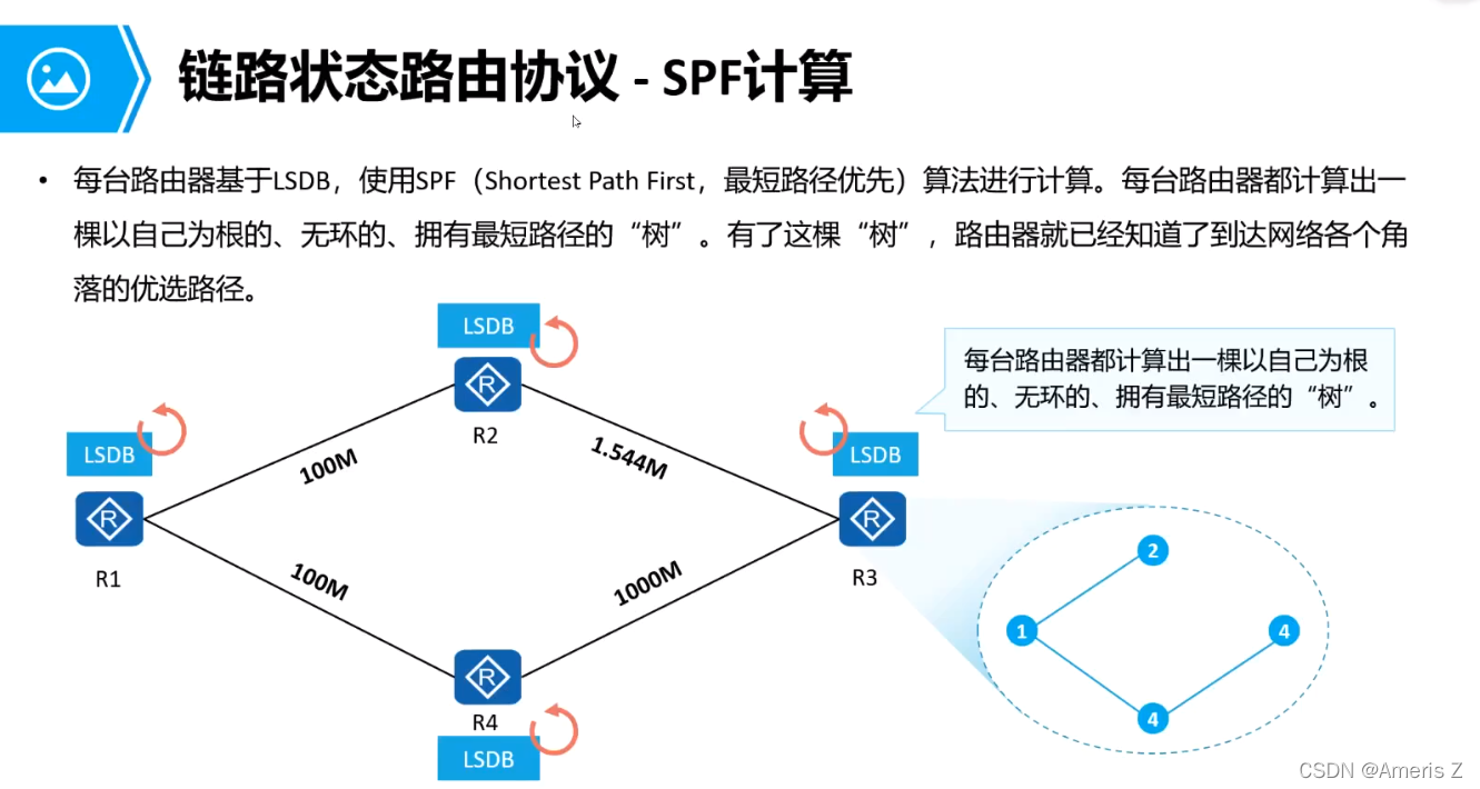 transit ospf报文 ospf报文内容_tcp/ip_10