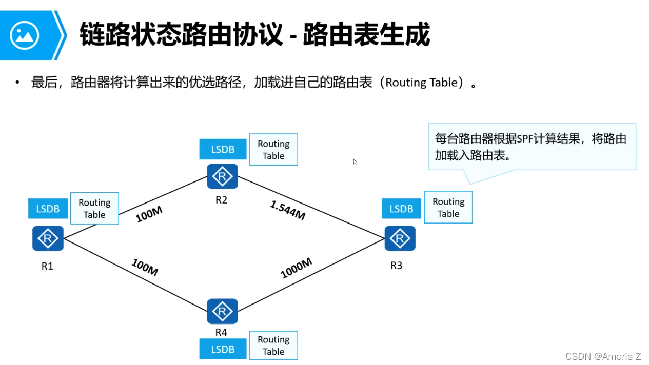 transit ospf报文 ospf报文内容_链路_11