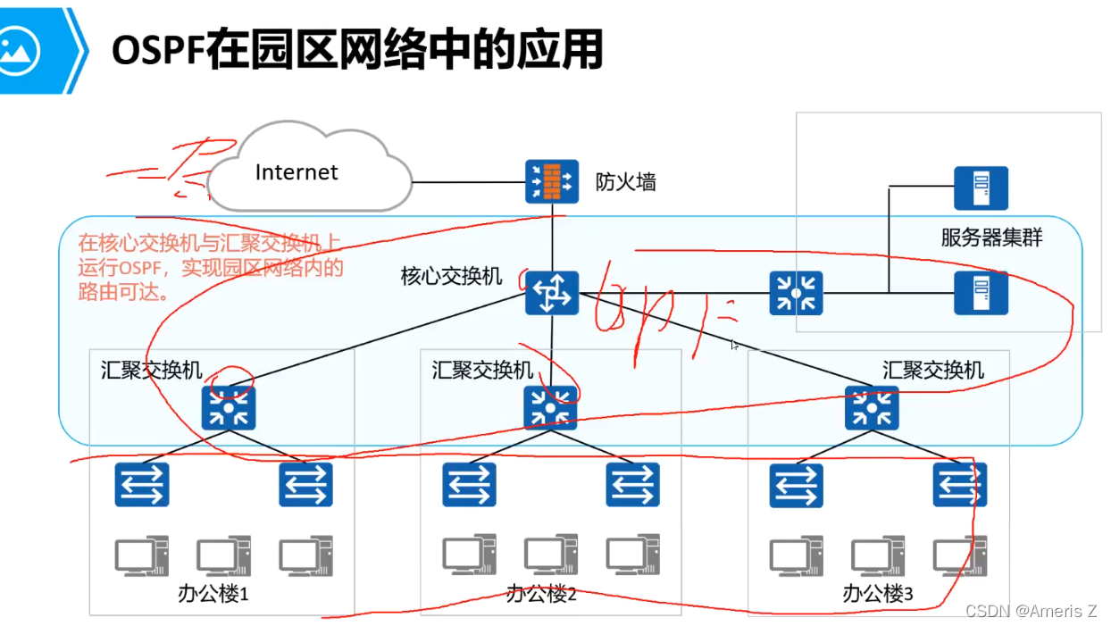 transit ospf报文 ospf报文内容_p2p_14