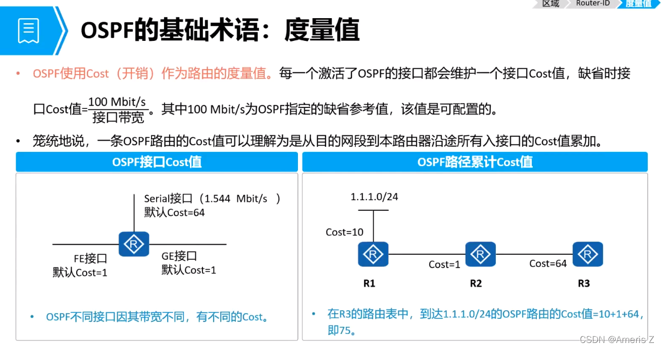 transit ospf报文 ospf报文内容_transit ospf报文_19