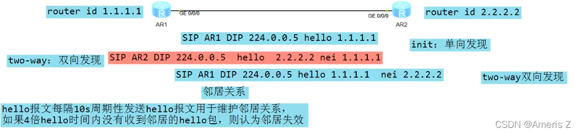 transit ospf报文 ospf报文内容_tcp/ip_28