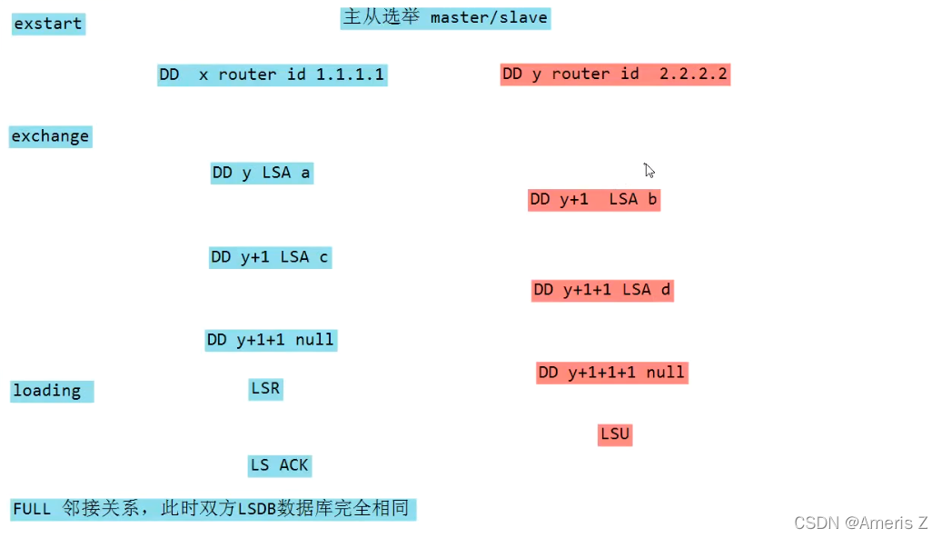 transit ospf报文 ospf报文内容_transit ospf报文_29