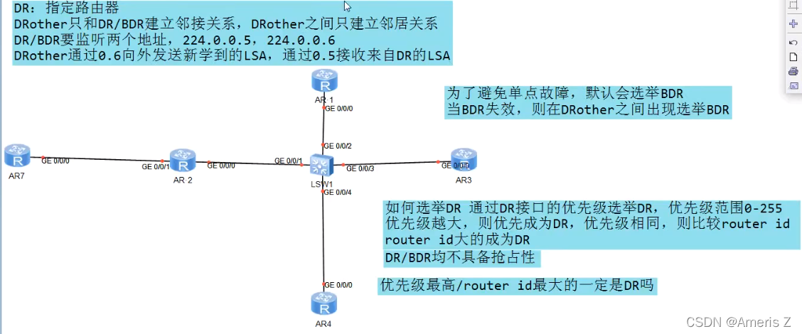 transit ospf报文 ospf报文内容_网络_35