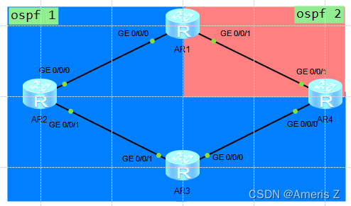 transit ospf报文 ospf报文内容_p2p_37