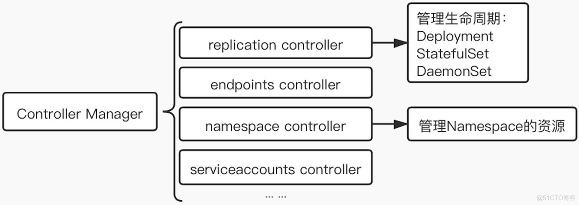 k8s Descheduler部署 k8s部署方式_nginx_02