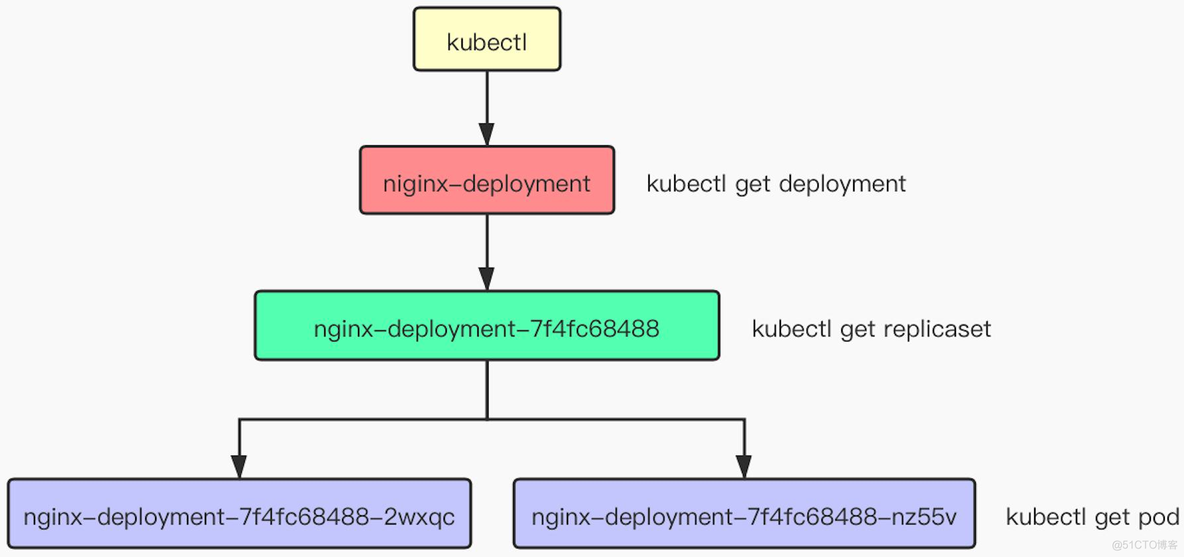 k8s Descheduler部署 k8s部署方式_k8s Descheduler部署_05