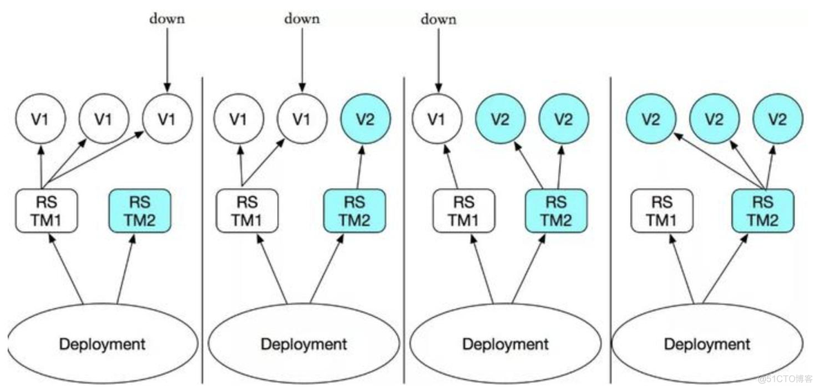 k8s Descheduler部署 k8s部署方式_nginx_09