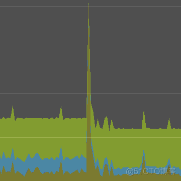 gpu load 不稳定 gpu不稳定 突然降为0_游戏引擎_41