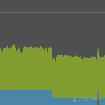 gpu load 不稳定 gpu不稳定 突然降为0_批处理_42