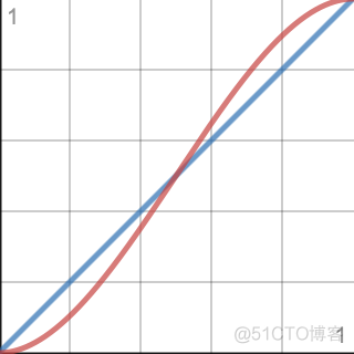 gpu load 不稳定 gpu不稳定 突然降为0_UI_48