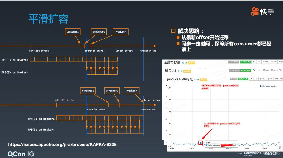 kafka集群3个节点挂掉一个 kafka集群节点数量_kafka集群3个节点挂掉一个_06