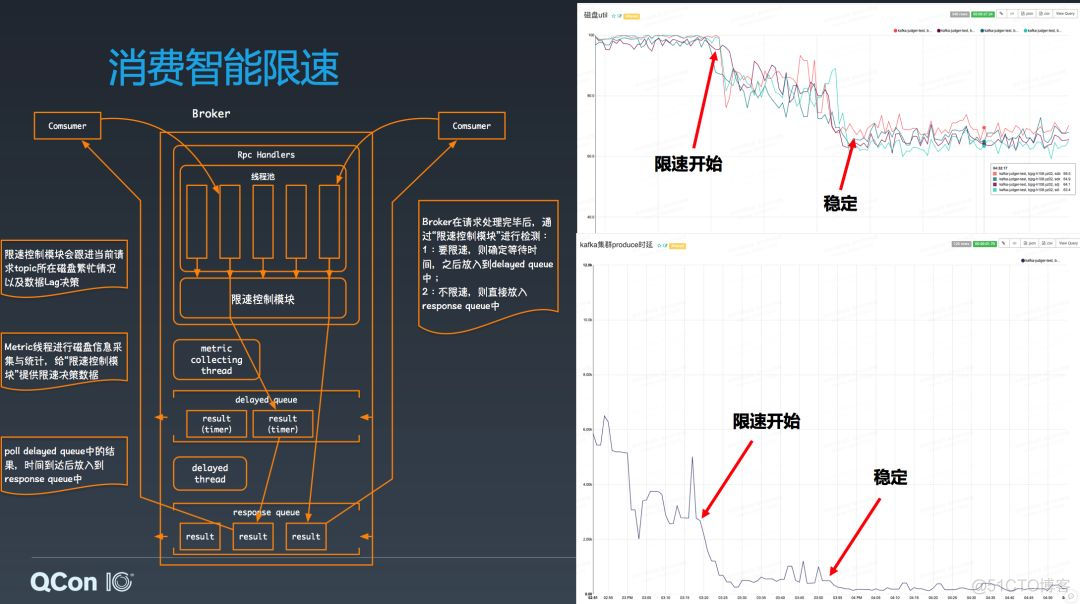 kafka集群3个节点挂掉一个 kafka集群节点数量_RPC_21