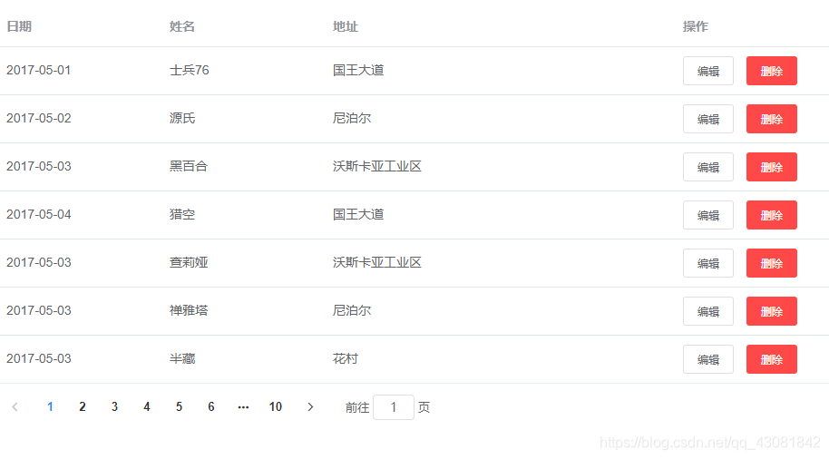 pc端 element报表样式 element 编辑表格_嵌套