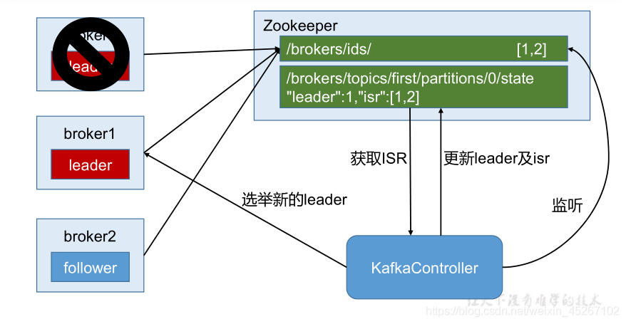 kafka tools怎么看数据 kafka高效查询数据_kafka tools怎么看数据_02