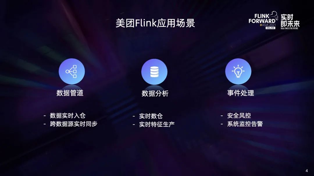 flink 动态资源分配 flink动态作业配置_大数据