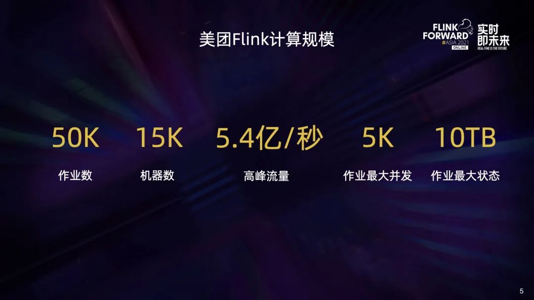 flink 动态资源分配 flink动态作业配置_大数据_02