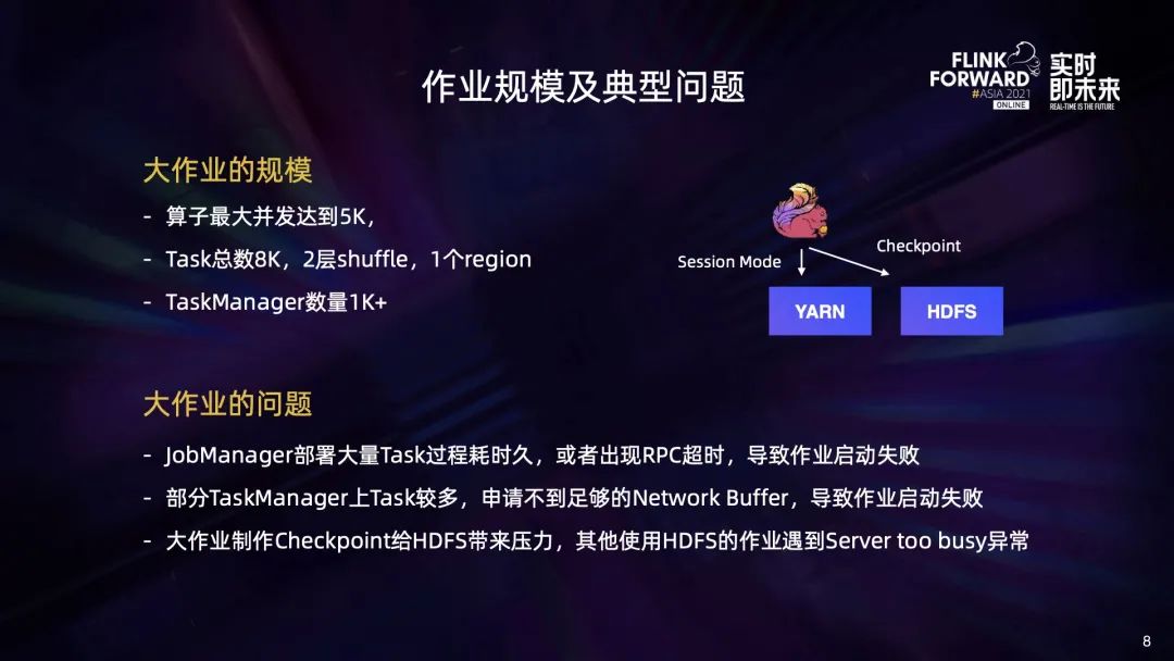 flink 动态资源分配 flink动态作业配置_编程语言_04