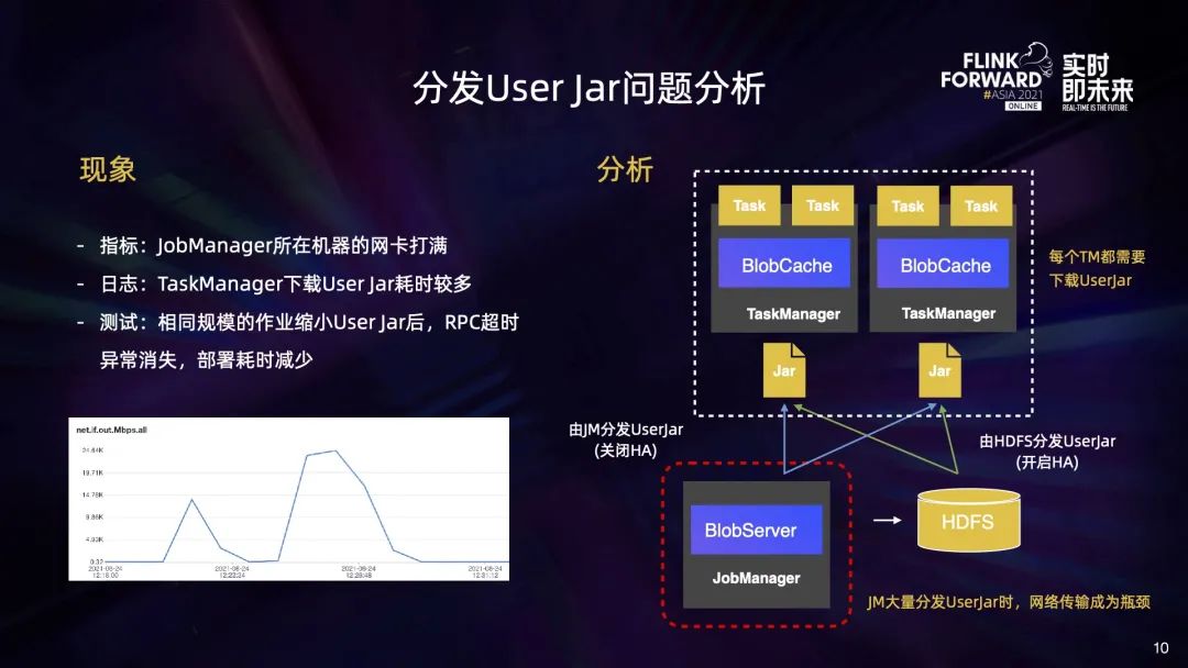 flink 动态资源分配 flink动态作业配置_flink 动态资源分配_06