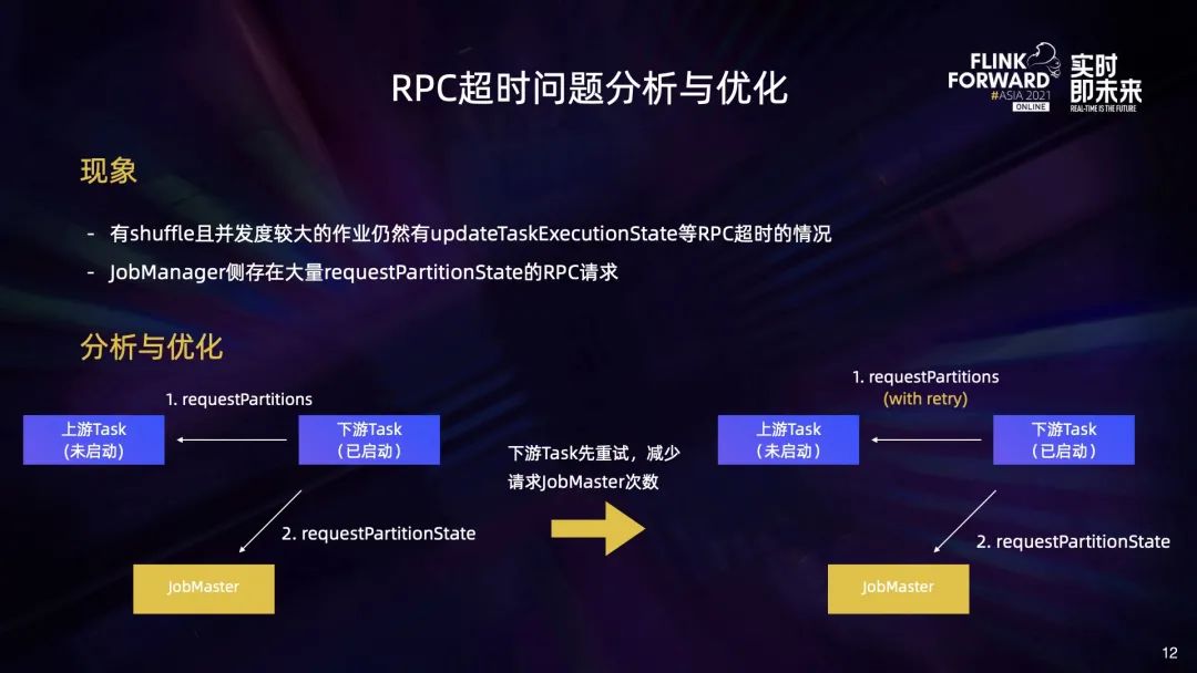 flink 动态资源分配 flink动态作业配置_编程语言_07