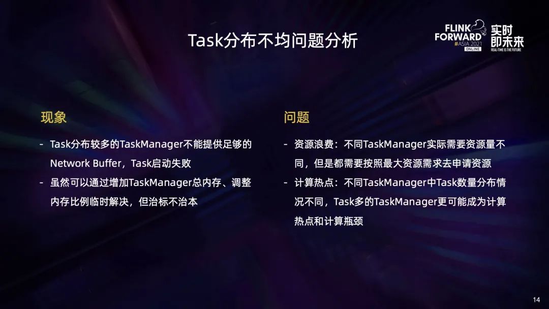 flink 动态资源分配 flink动态作业配置_flink 动态资源分配_09